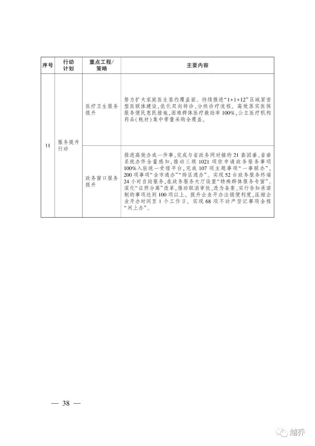 武汉最新规划消息,国家发改委对武汉最新定位