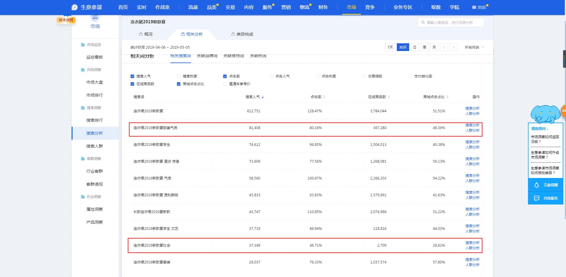 淘宝新手标题如何写,淘宝商品标题写作全面详细技巧