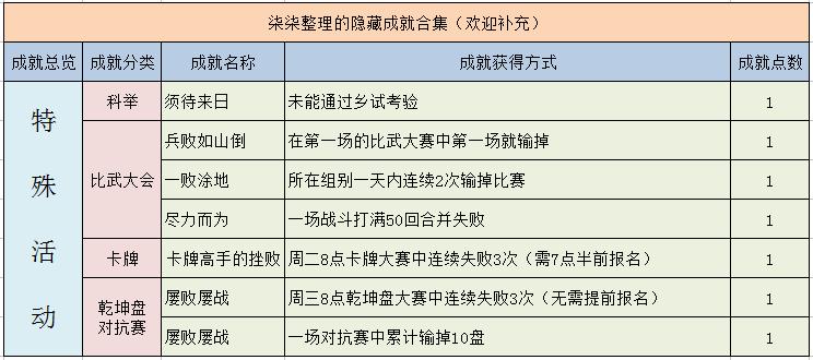 梦幻西游手游各种隐藏成就,梦幻西游十大你不知道的事
