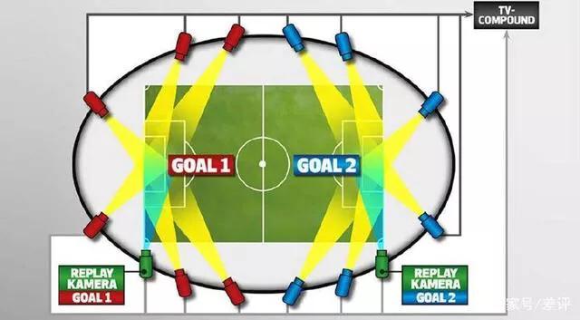 足球赛场最新的黑科技,当足球遇到黑科技