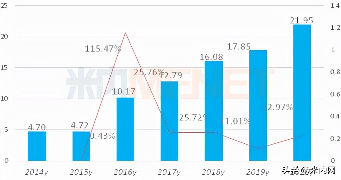 最新银屑病新药上市,新一代银屑病口服药在美获批上市