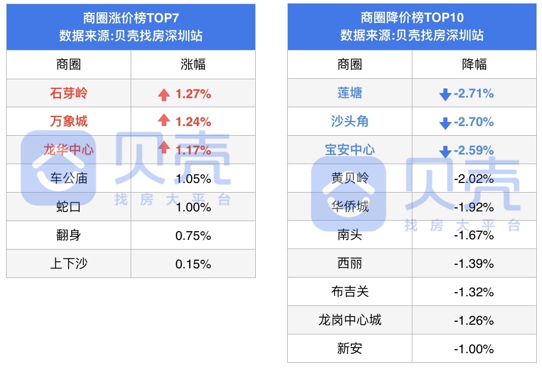 楼市月报,楼市周报新楼盘