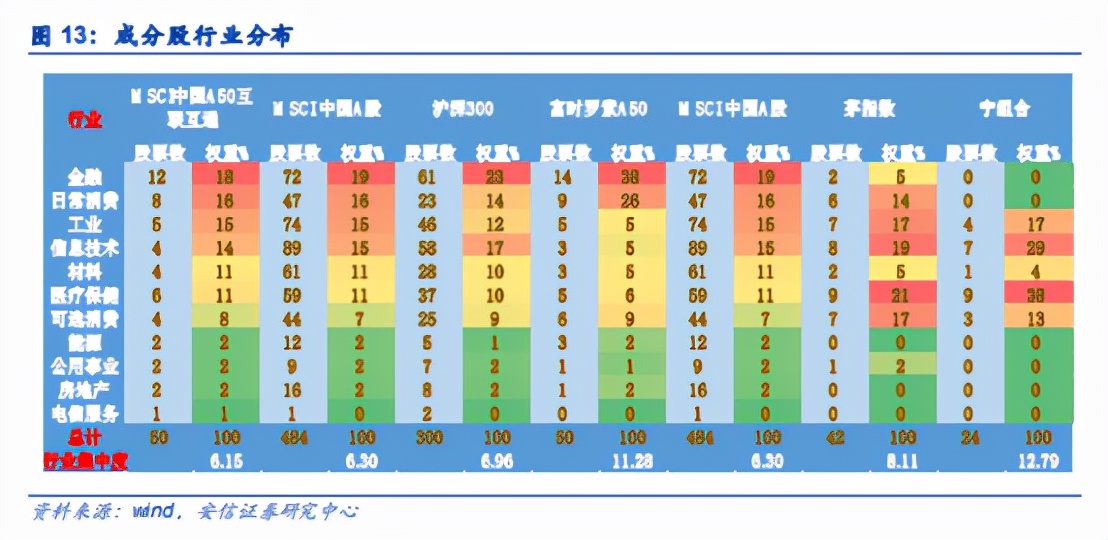 不吹不黑数据,mscia50现在行情