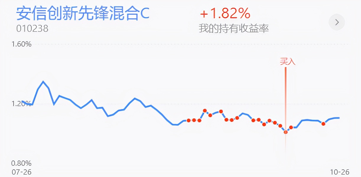 上证指数b浪回调,上证指数下行走势分析