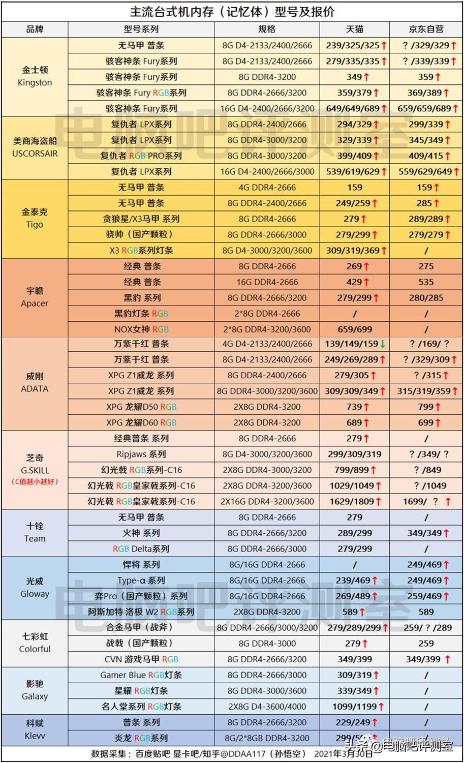 2021年4月装机配置推荐,2022年4月装机