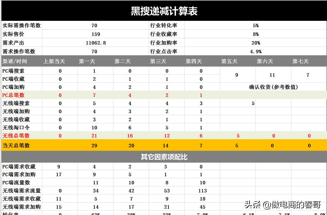 怎么样才会有手淘首页的流量,关于手淘首页流量的认识