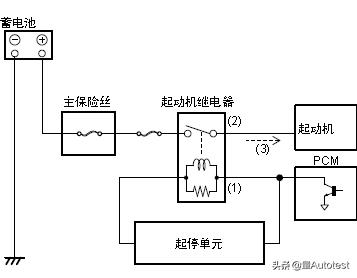 马自达车发动机知识,马自达6pcm动力控制模块编程错误
