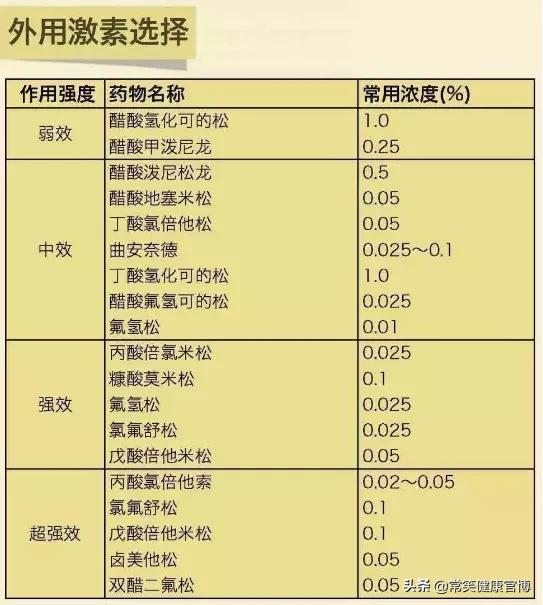 医院开的湿疹膏有激素吗,医生开了湿疹两种药膏要一起涂吗