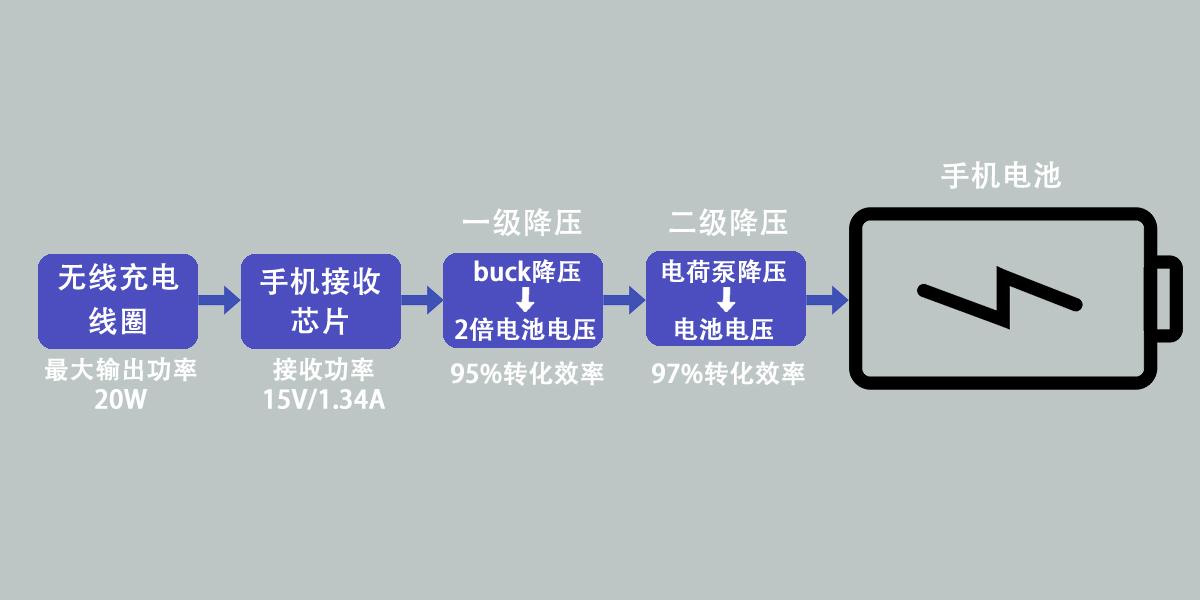 小米9支持无线充电功能吗,小米9怎么开启无线充电模式