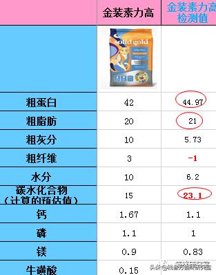猫粮造假骗局曝光,巅峰风干猫粮真假辨别