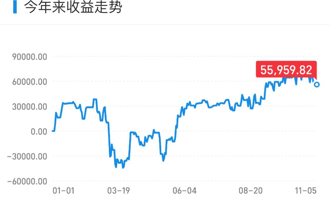 今日实盘指导策略,防御思路视频解析