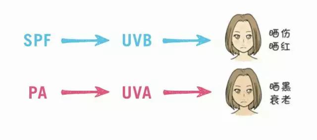 几款防晒霜测试,thann紫苏无油防晒霜