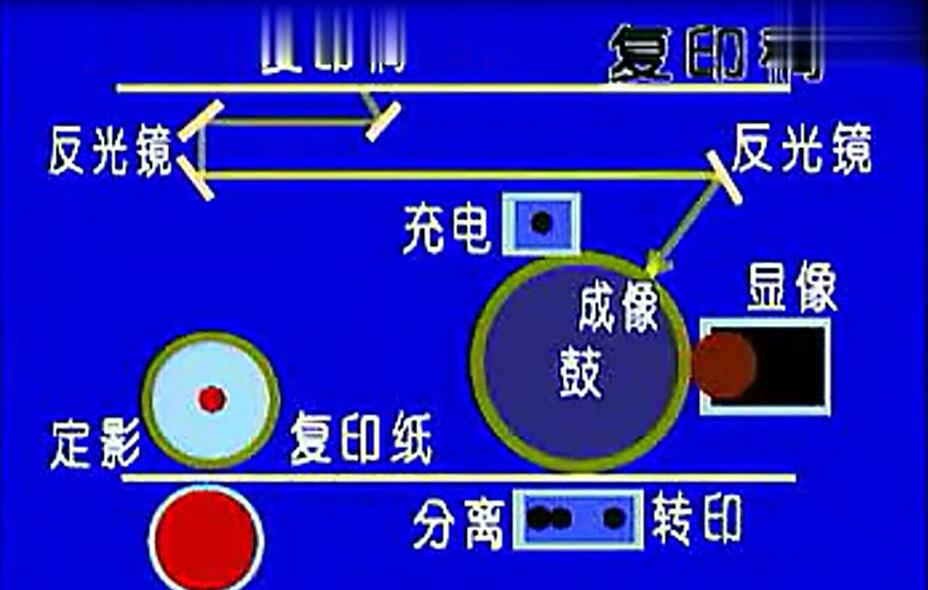 柯美复印机维修视频教程,复印机维修教程大纲