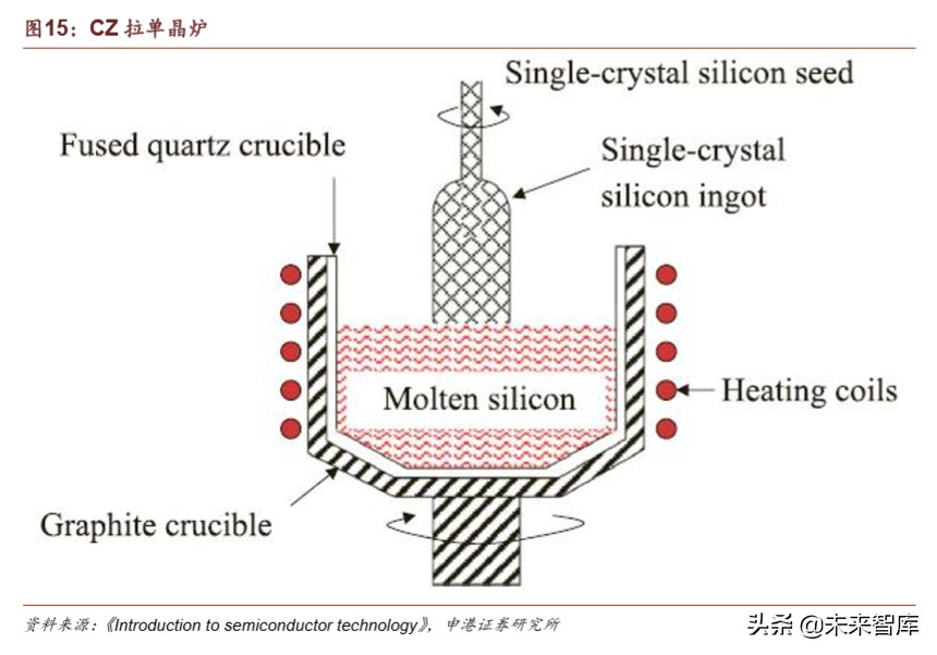 半导体疫情对策,国内半导体材料行业