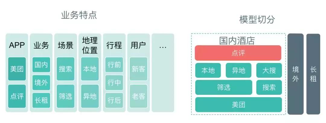 深度学习搜索业务中的探索与实践,深度学习算法的发展前途
