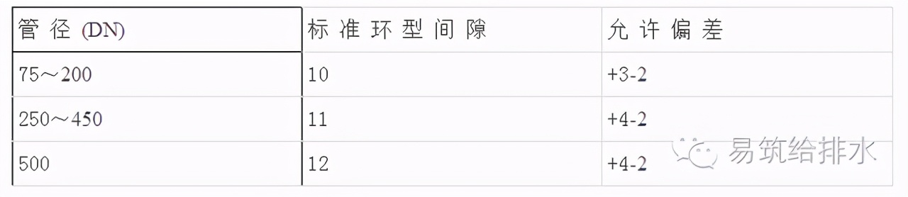 给水排水管道工程设计与施工规范,油气管网施工工艺流程及规范