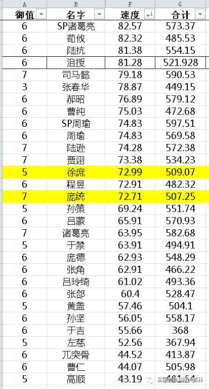 sp诸葛亮用法大解析,sp诸葛亮值得培养吗