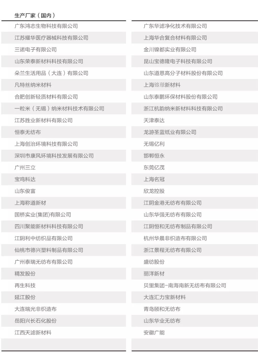 关于口罩你必须知道的小知识,关于口罩你不得不知道的一些事情