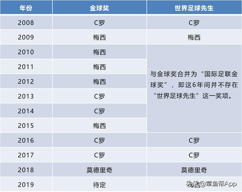 梅西与c罗差距最大的一场比赛,绝代双骄梅西后来告诉我们什么