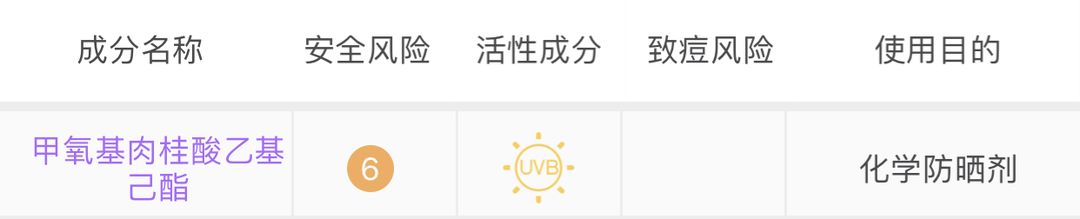 安耐晒有问题吗,安耐晒竟然败给了这几款