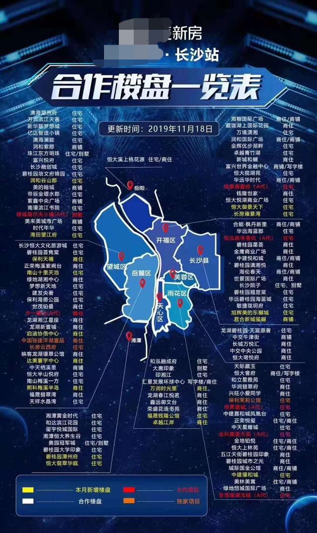 当楼市被分销“绑架”，我们都会变成受害者