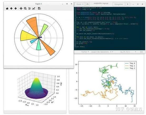 如何做一个顶级分析师,数据分析师技能