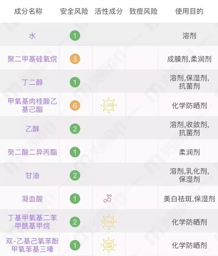 十大公认好用的防晒霜实验室测评,深度解析网红防晒霜