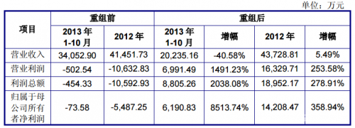 长城影视预计2018年净利润,长城影视破产清算