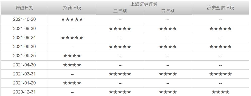 分享一只迷你基：建信健康民生混合,000547