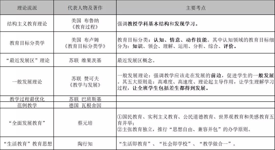 教师考编教育学必背知识点,教师招考教育综合19个重要知识点