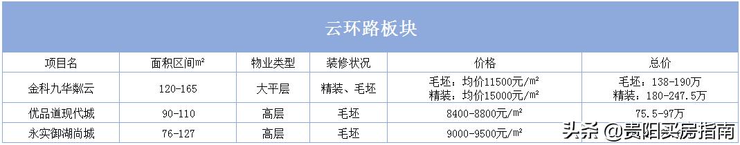 贵阳房价走势2020年10月官方信息,贵阳房价2023最新楼盘消息及价格
