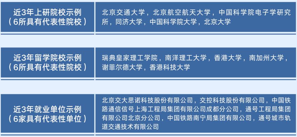 因铁路而生，因铁路而强！欢迎报考北京交通大学电子信息工程学院！