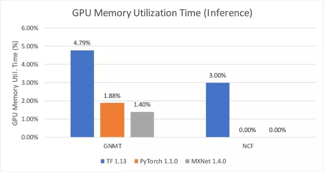 2万元煤气灶TitanRTX做深度学习？机器之心为读者做了个评测