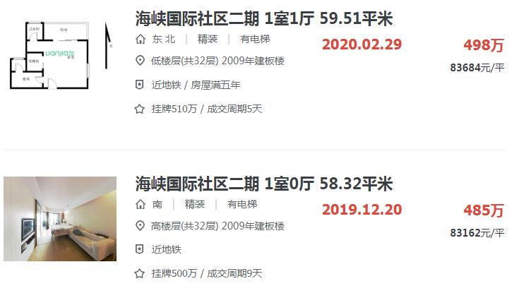 厦门的二手房涨了还是降了,厦门岛外最值得入手的学区房