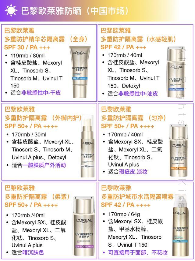 欧莱雅防晒霜都有哪几种防晒指数,防晒霜排行榜第一名欧莱雅防晒