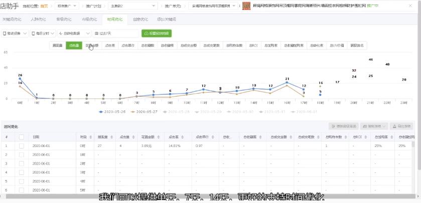 淘宝直通车智能推广怎么看关键词,淘宝直通车小类目关键词精准匹配