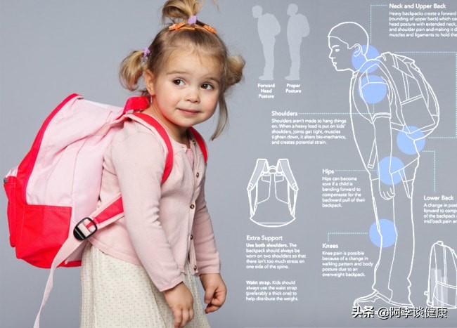 腰酸后背疼颈部不舒服是怎么回事,脊柱痛腰痛怎么办