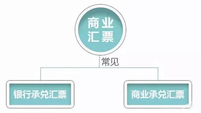 商业承兑汇票背后的故事,承兑汇票通俗解密