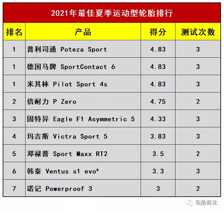 夏季轮胎如何选择最好的,夏季轮胎胎压多少合适
