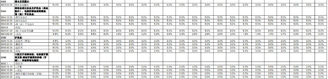 rcep签订后日本车会便宜吗,rcep签订后对贸易的影响