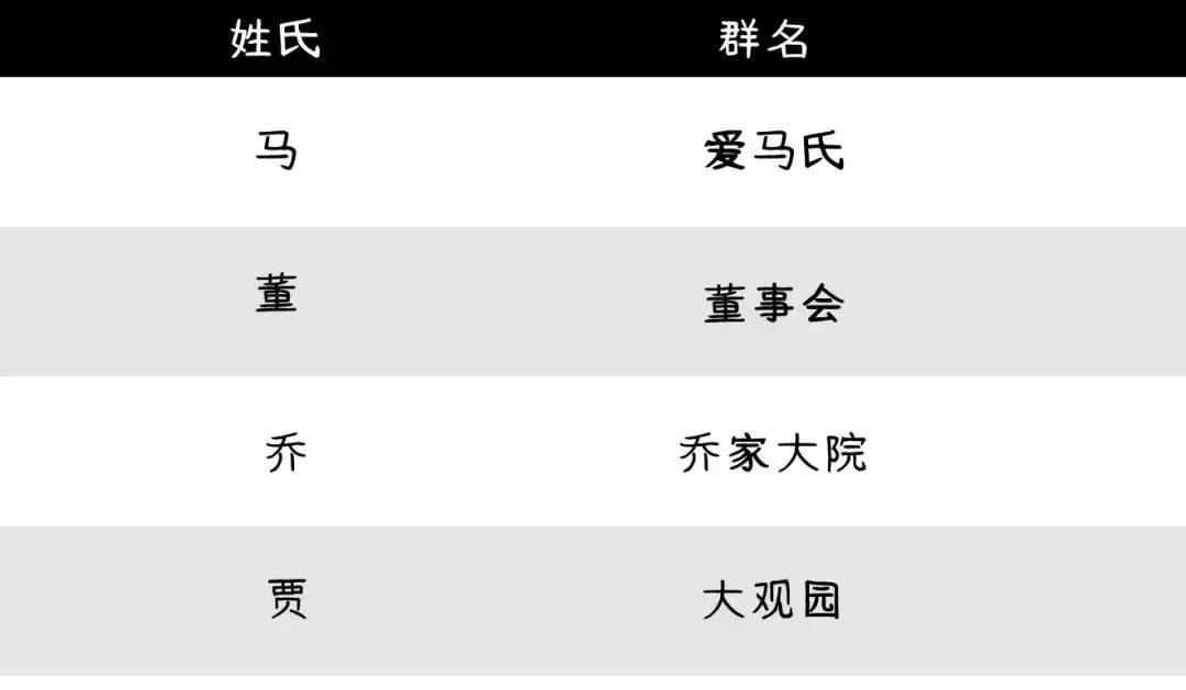 有活力的微信群名,年轻有活力微信群名