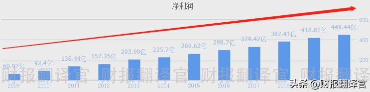 a股公司市值排名200强,a股唯一有价值股票
