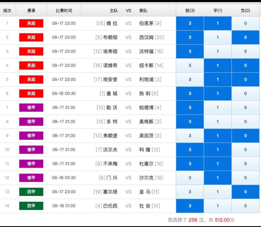 今日竞彩14场,昨天运气不好今天运气好吗