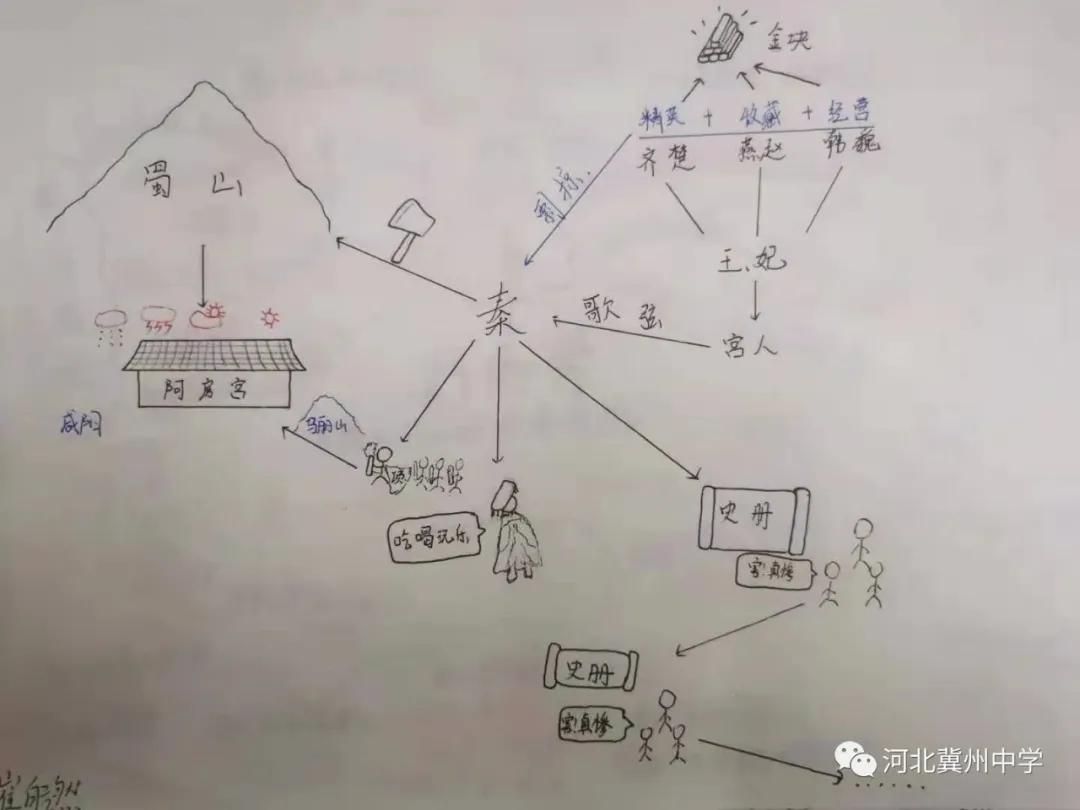 语文导图思维导图,一分钟搞定语文思维导图