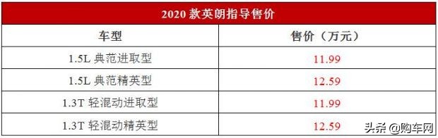 英朗要“翻身”，价格一跌再跌，从11.89w降到7w多，值得买吗？