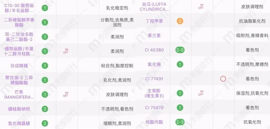 dior变色唇膏专柜价多少钱,dior变色唇膏正品一般多少钱