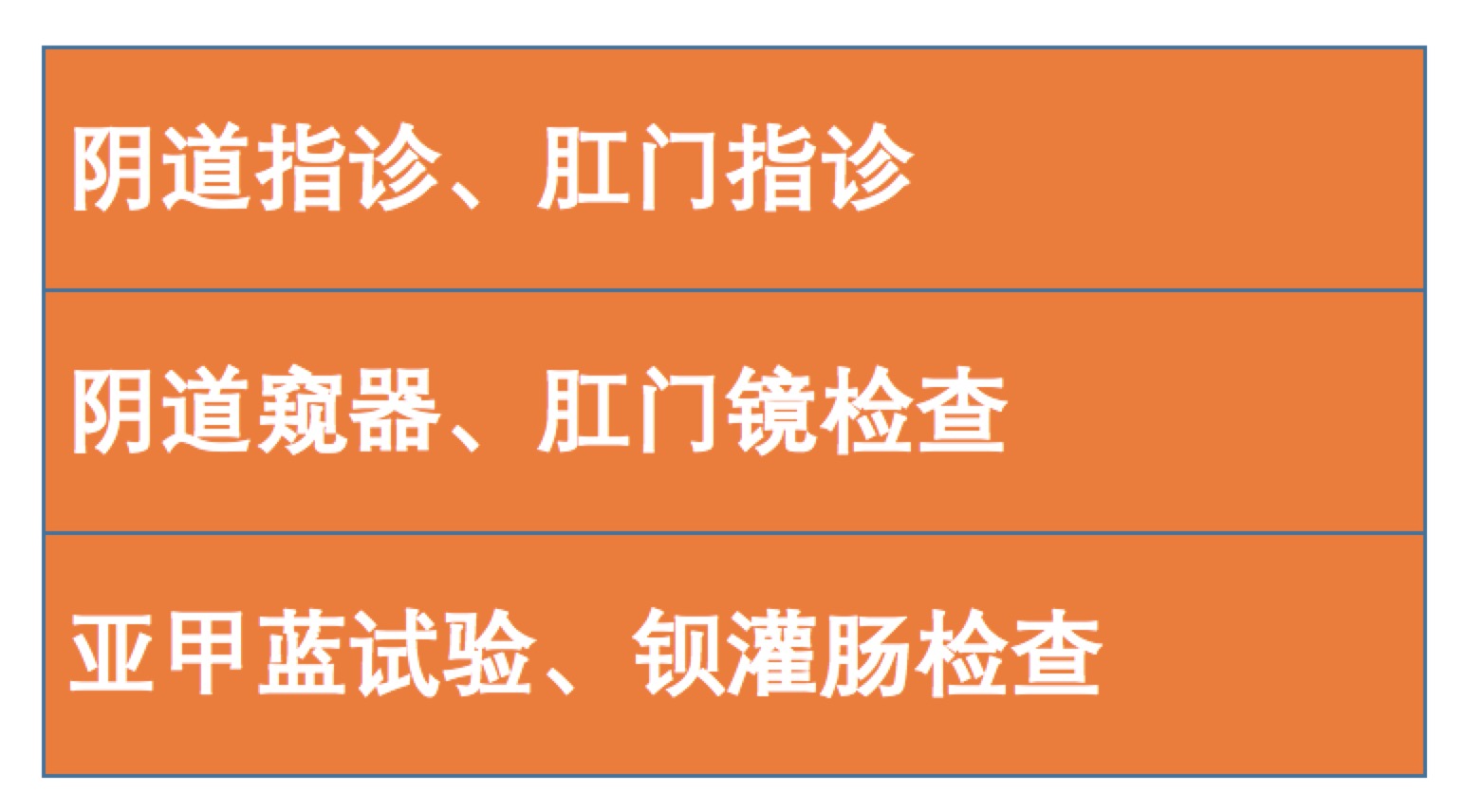 直肠阴道瘘是怎么回事？分哪几类？