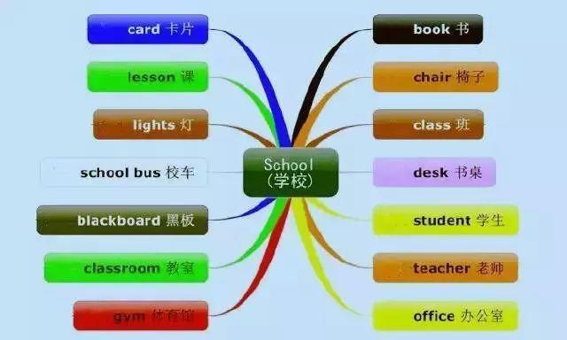 英语词汇快速记忆15000例,英语中高考4000单词魔性记忆