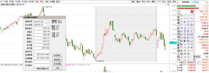 受散户追捧的技术分析,今日上证综指是多少