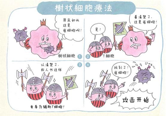 癌细胞免疫治疗原理图,细胞癌变怎么被身体拯救